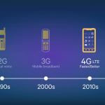 معرفی مودم ۵G در گوشی های هوشمند توسط شرکت کوالکام